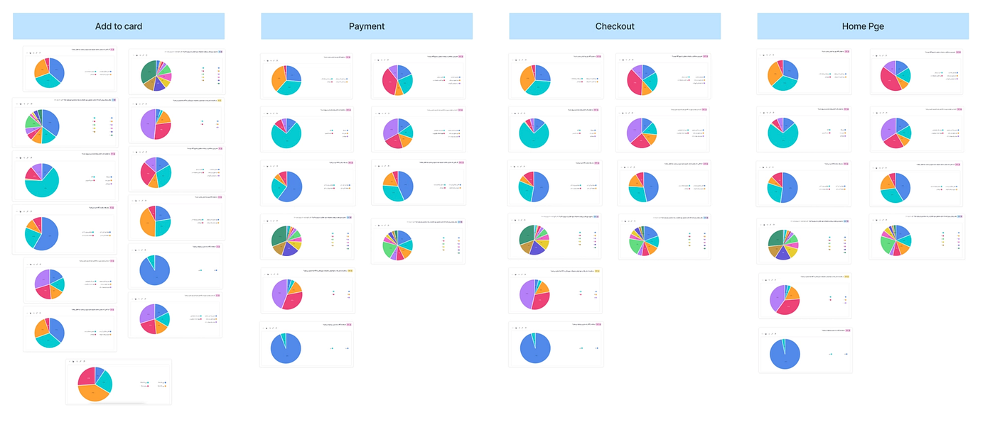 The seven-stage Operational Framework for Design Monitoring and Iteration