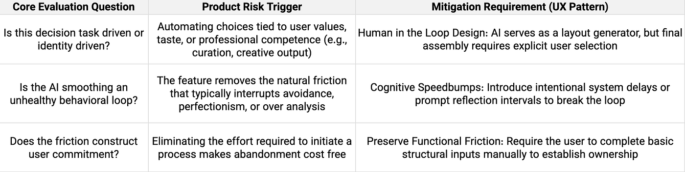 The 3-Minute Pre-Dev Risk Matrix for evaluating AI features before development